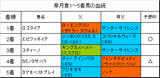 皐月賞結果