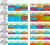 5回京都第2週芝