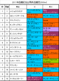 函館記念携帯用出馬表