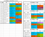 鳴尾記念出馬表