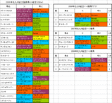 北九州記念登録馬の血統
