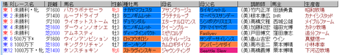 藤田騎手4月24日