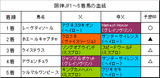 阪神JF結果