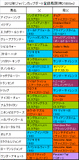 JCD携帯用登録馬