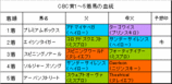 CBC賞結果