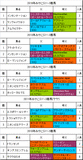 みやこステークス携帯用過去5年