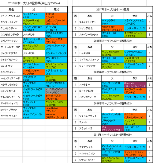 ホープフルステークス2018出走予定馬