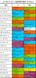 ファンタジーS携帯用登録馬