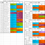 ����ȥ饤�ȵ�ǰ����ɽ