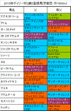 デイリー杯2歳S携帯用登録馬