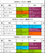 S3ǯ