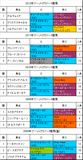 マーメイドS携帯用過去5年