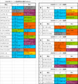 ��������S��Ͽ�Ϥη���