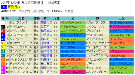 夢見月ステークス2017予想