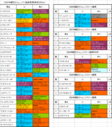 朝日チャレンジC登録馬の血統