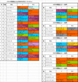 �ز���ǰ����ɽ