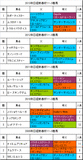 日経新春杯携帯用過去5年