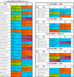 東京新聞杯登録馬