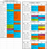 函館記念2017出走予定馬
