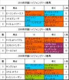 京都ハイジャンプ過去3年