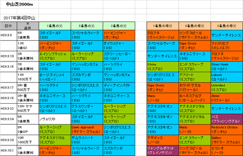 紫苑ステークス2018予想参考