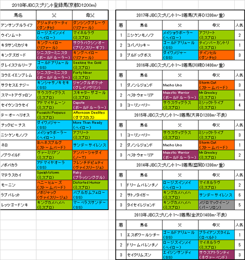 JBCスプリント2018出走予定馬