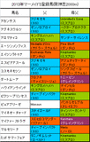 マーメイドS携帯用登録馬