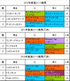 Å쳤S·ÈÂÓÍѲáµî3ǯ
