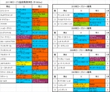 ローズS登録馬