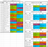 スプリンターズステークス2017出馬表