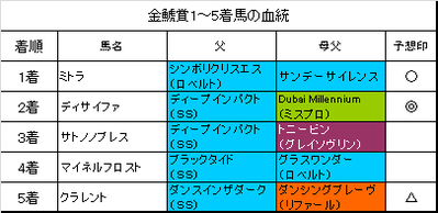 金鯱賞2015結果