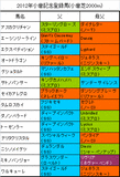 小倉記念携帯用登録馬