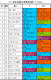 新潟2歳S携帯用出馬表