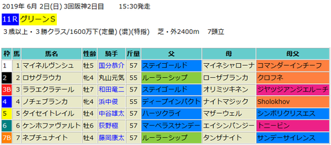 グリーンステークス2019予想