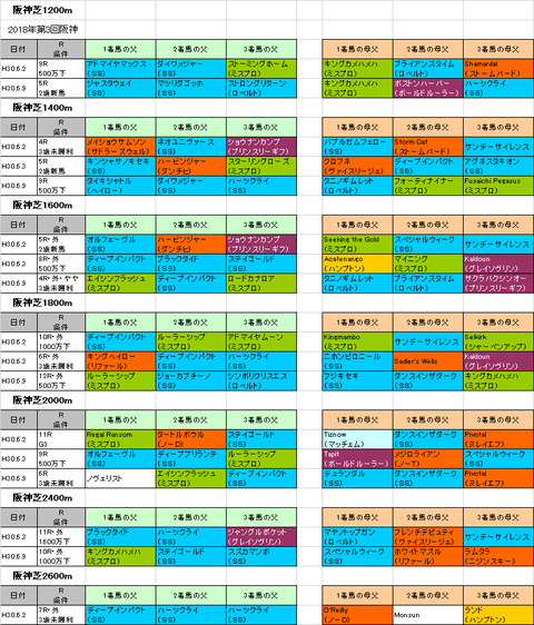 マーメイドステークス2018予想参考