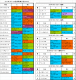 フローラステークス2017出走予定馬