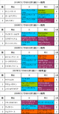 ラジオNIKKEI杯2歳S携帯用過去5年