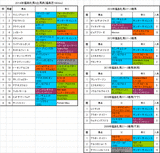 福島牝馬ステークス2014予想