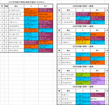 京都大賞典出馬表