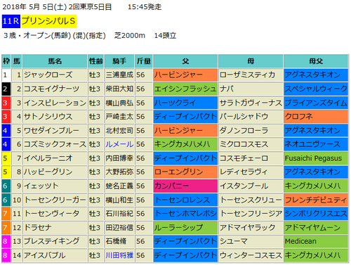 プリンシパルステークス2018予想