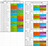 チャンピオンズカップ2015出馬表