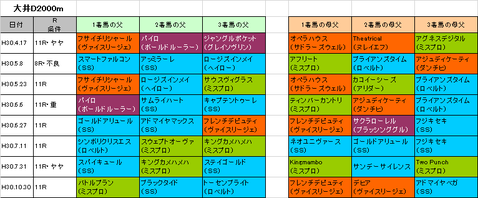 東京大賞典2018予想参考