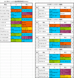 マーメイドステークス2017出走予定馬