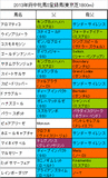 府中牝馬S携帯用登録馬