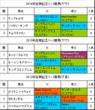 佐賀記念2015予想