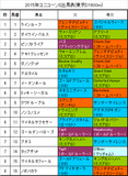 ユニコーンステークス携帯用出馬表