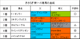 きさらぎ賞結果