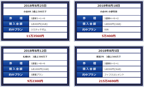 ベストレコード8月