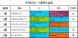 中京記念結果