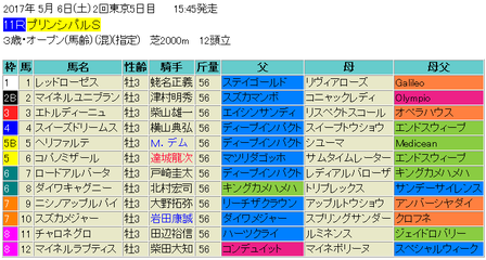 プリンシパルステークス2017予想
